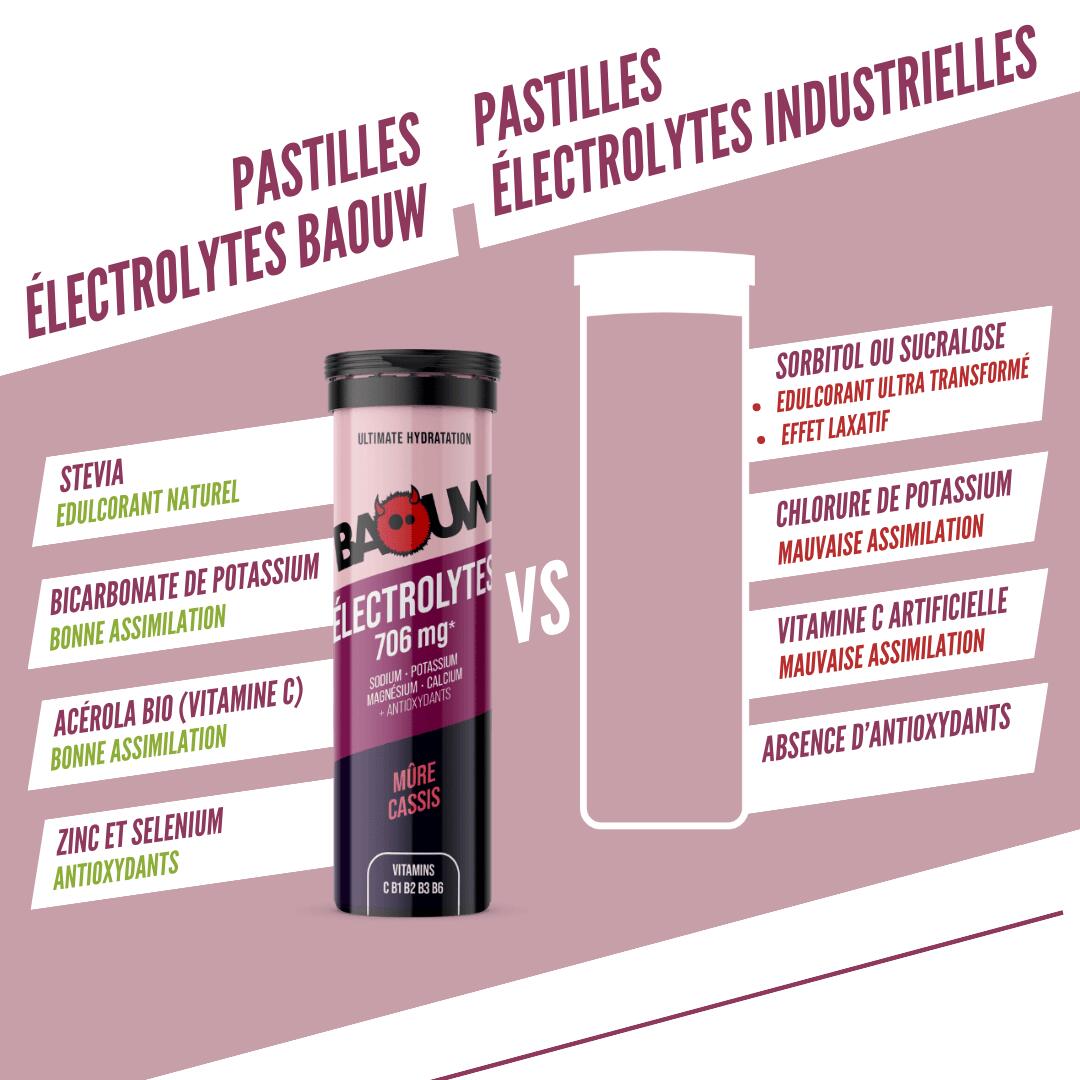 Isotonic Electrolyte Drink Blackberry & Blackcurrant 7/7