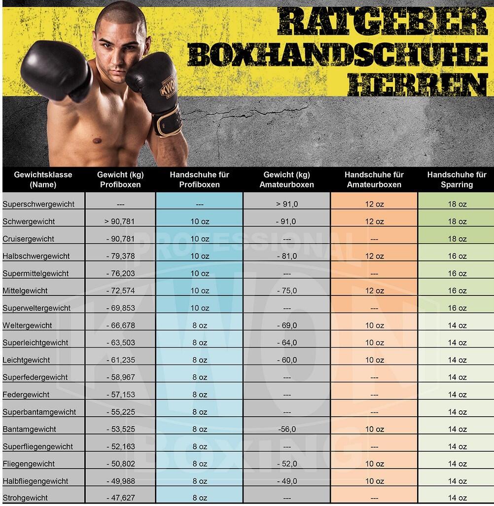 Bokshandschoenen Leone Shock 3/7