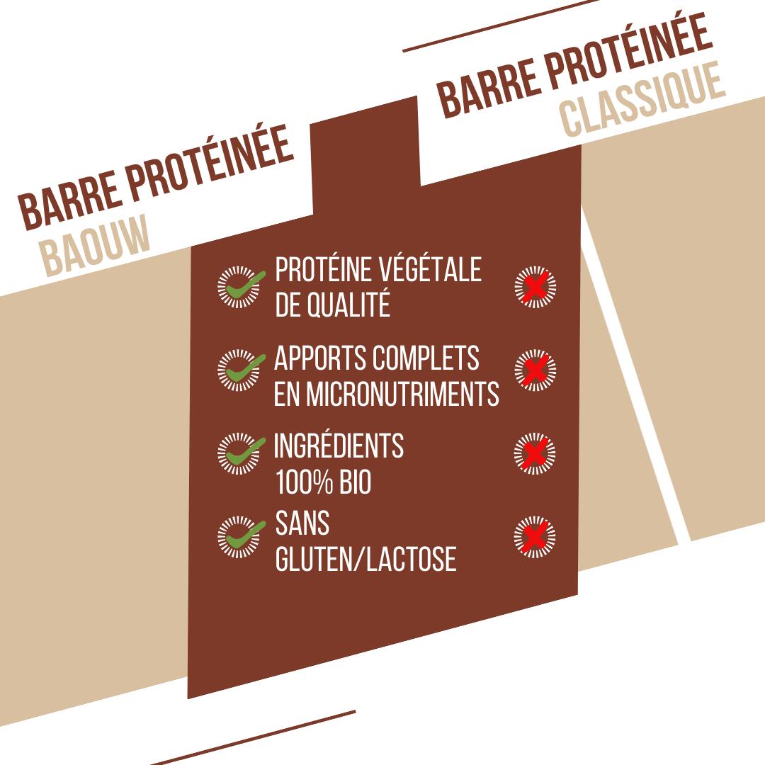 Chocolate & Peanut Protein Bar 50 g 6/7