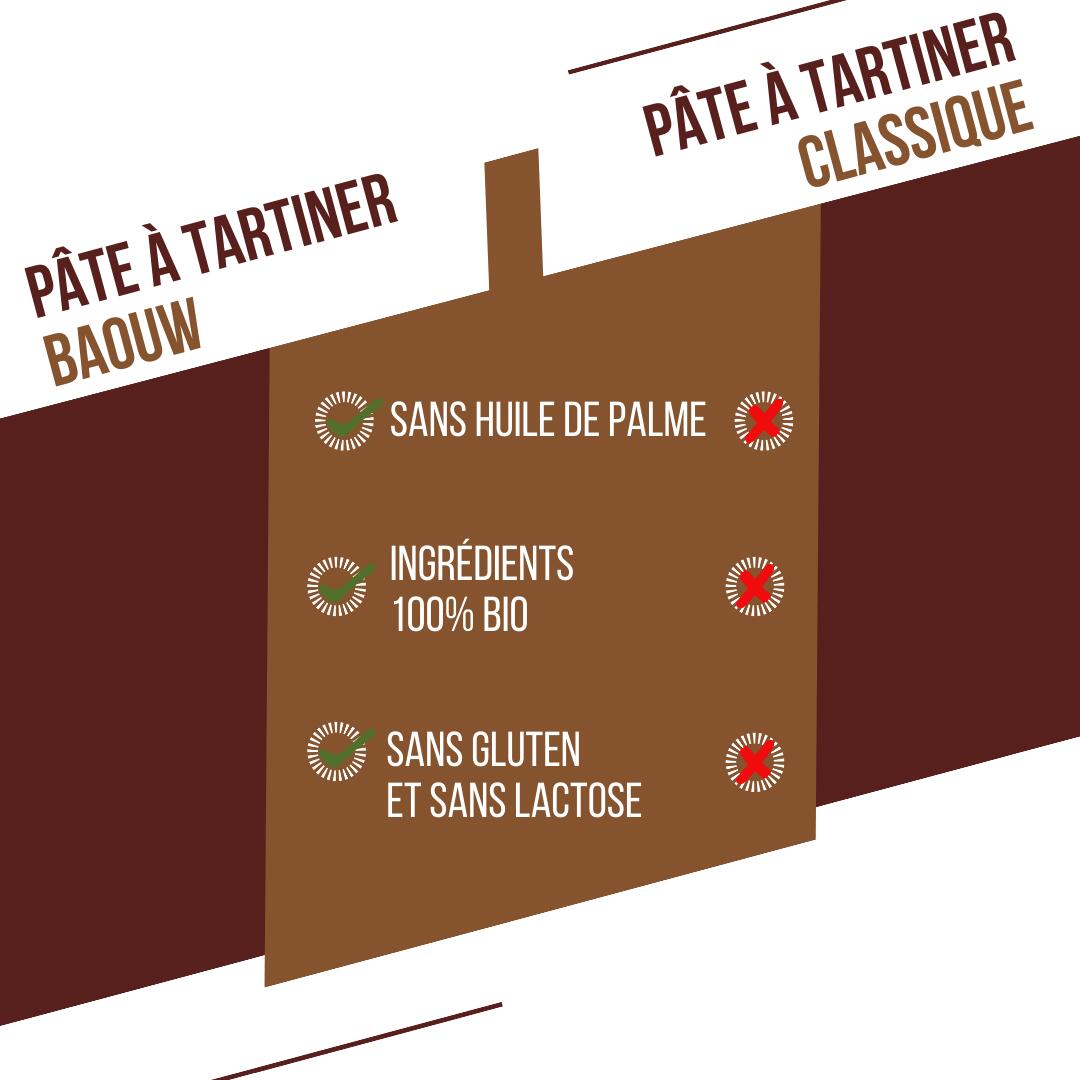 Pâte à tartiner BIO protéinée Crunchy, goût intense chocolat-noisettes, 200 g. 5/7