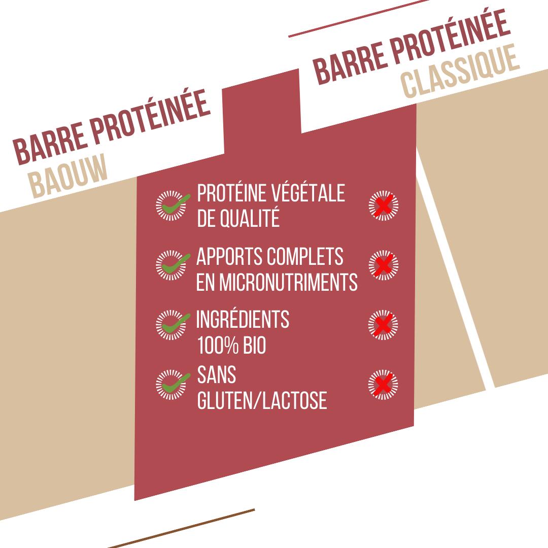 Protein Bar Red Fruits & Cashew 50 g 6/7