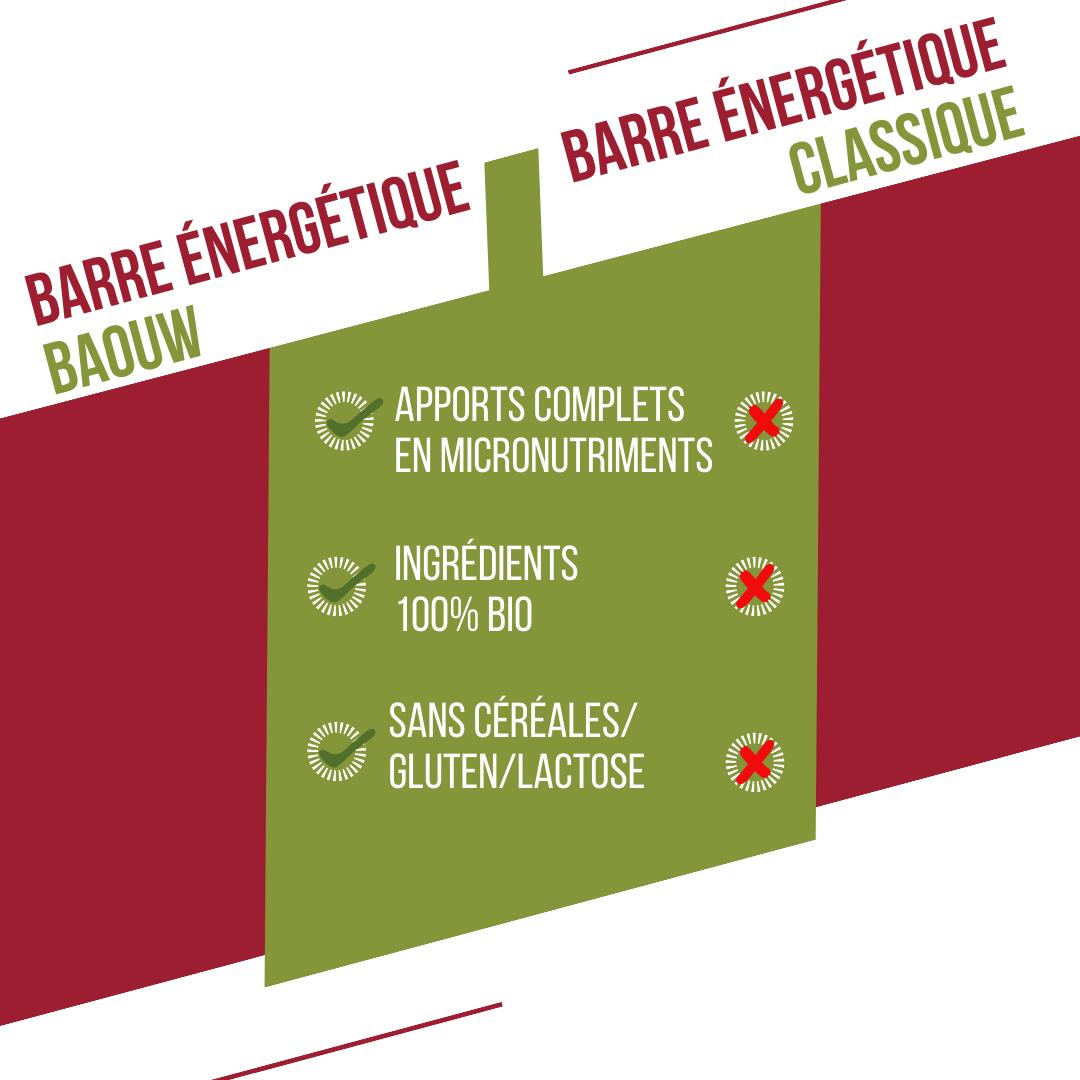 Barre Extra BIO Framboises & Pistaches 50g 6/7
