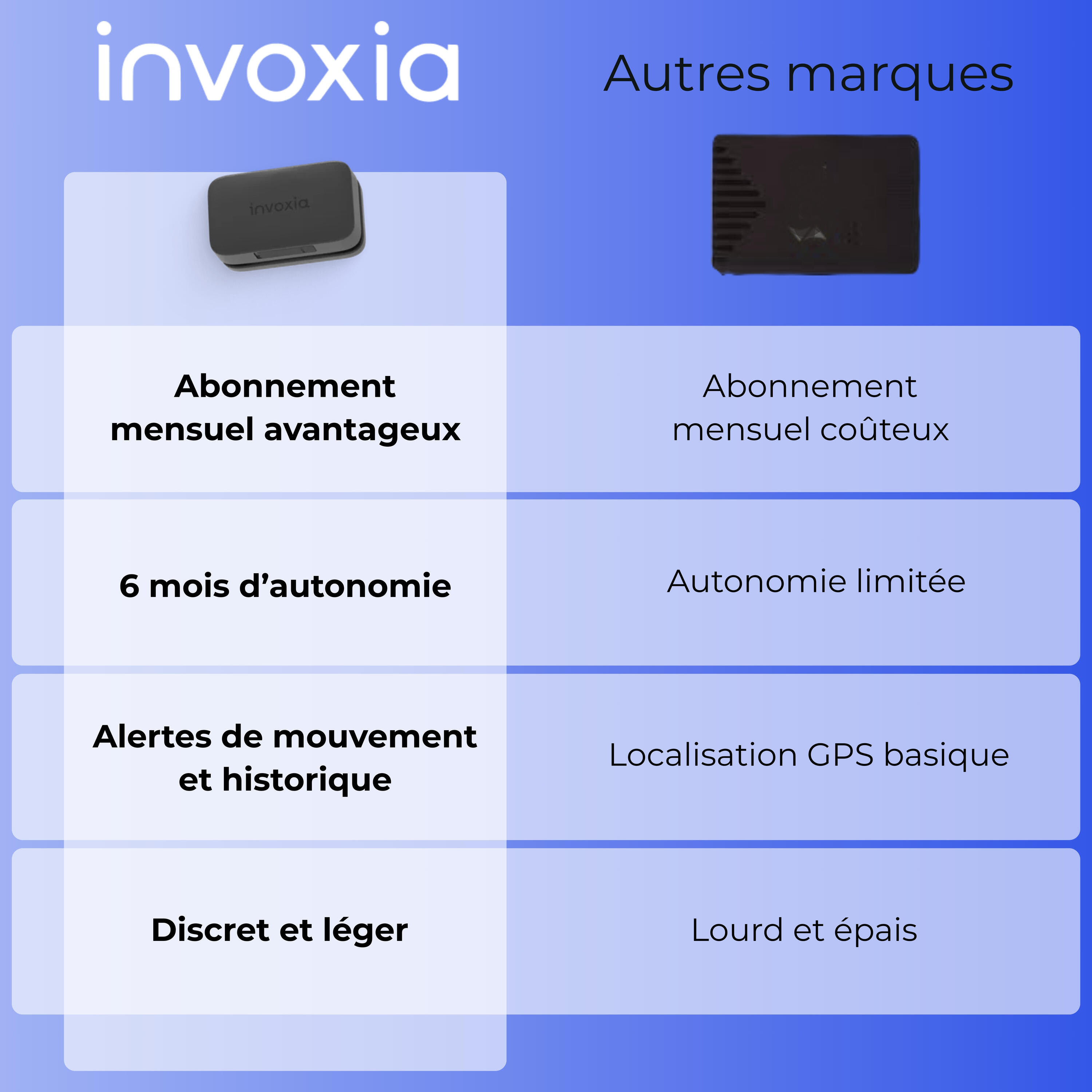 Mini Tracker GPS Étanche Objets Vélo - 1 An Inclus 3/7