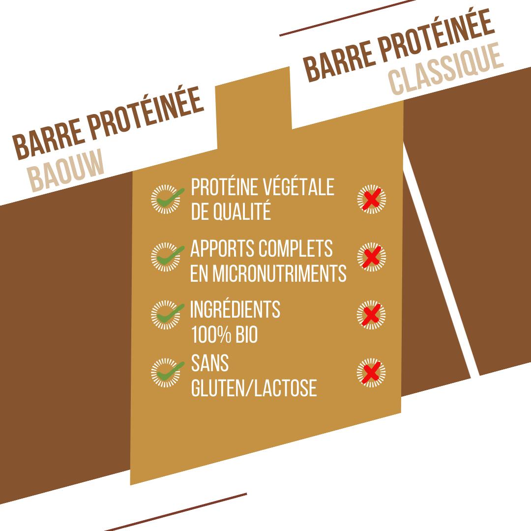 Apple Cinnamon Protein Bar 50 g 6/7