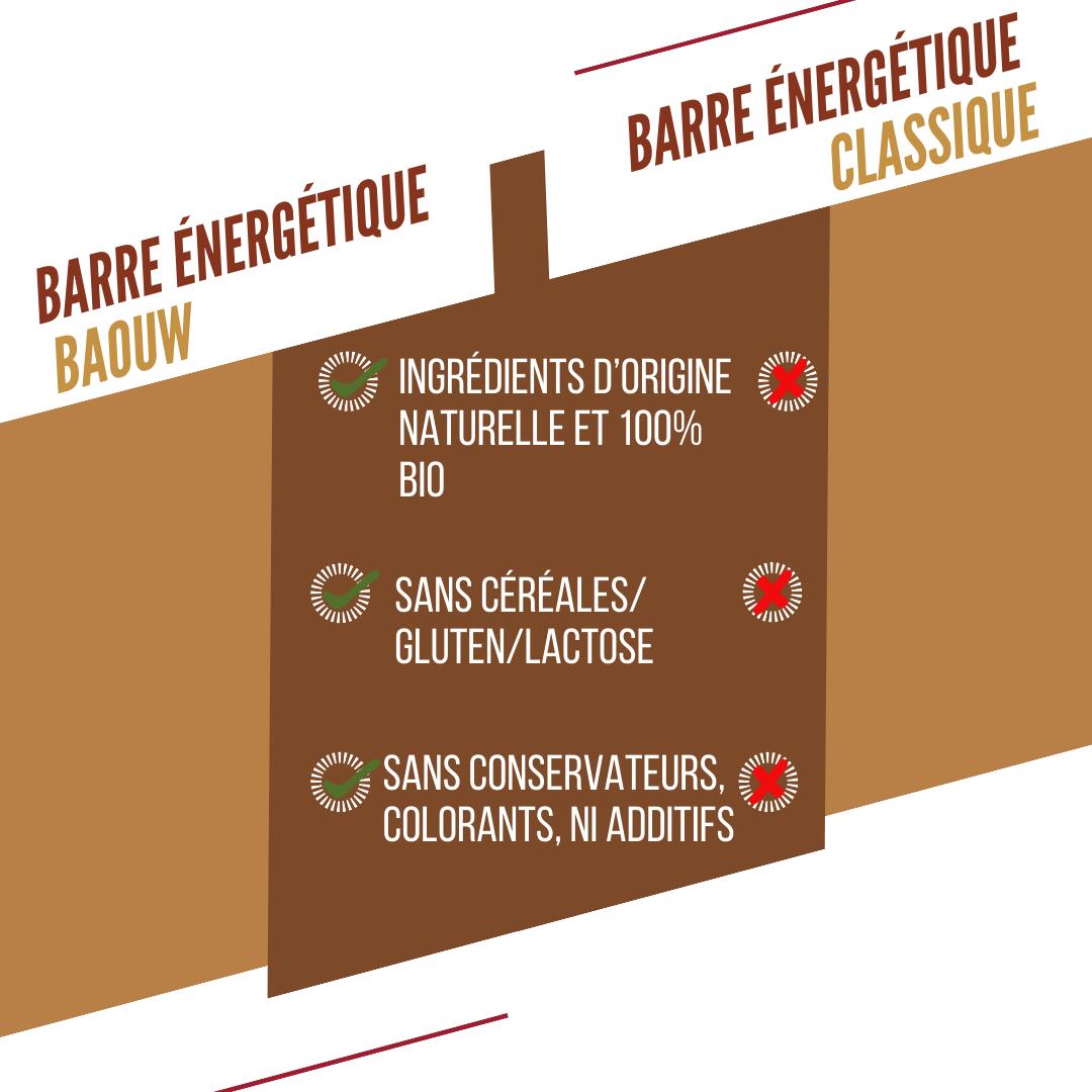 Barretta Extra BIO Arachidi Crunchy 50 g 6/7
