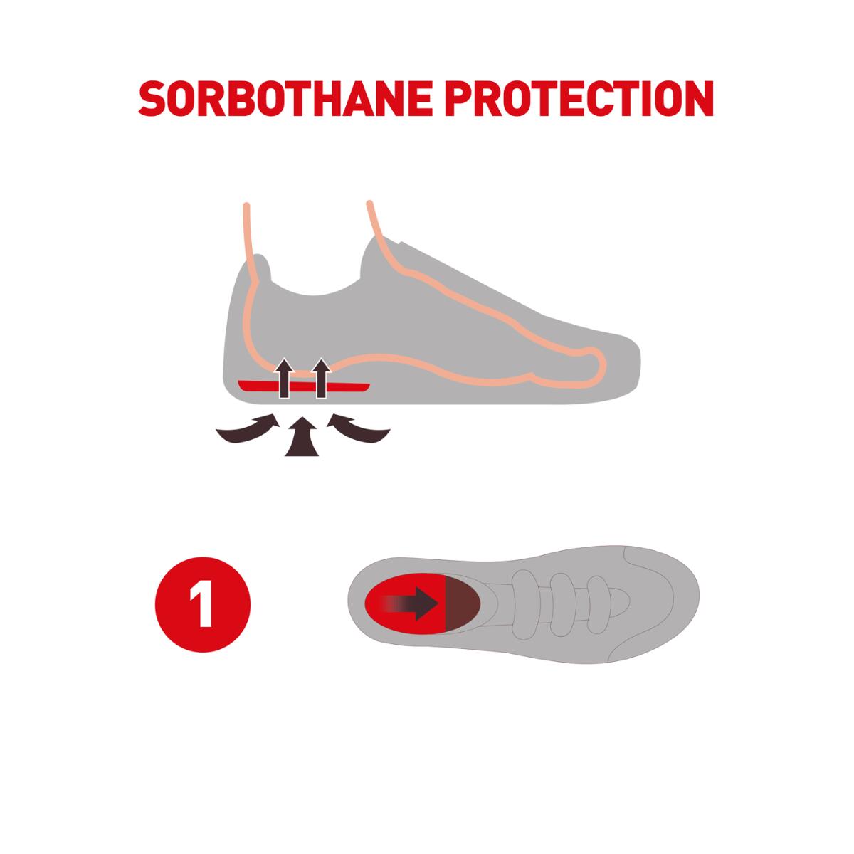 Talonnette Sorbothane Sports 3/6