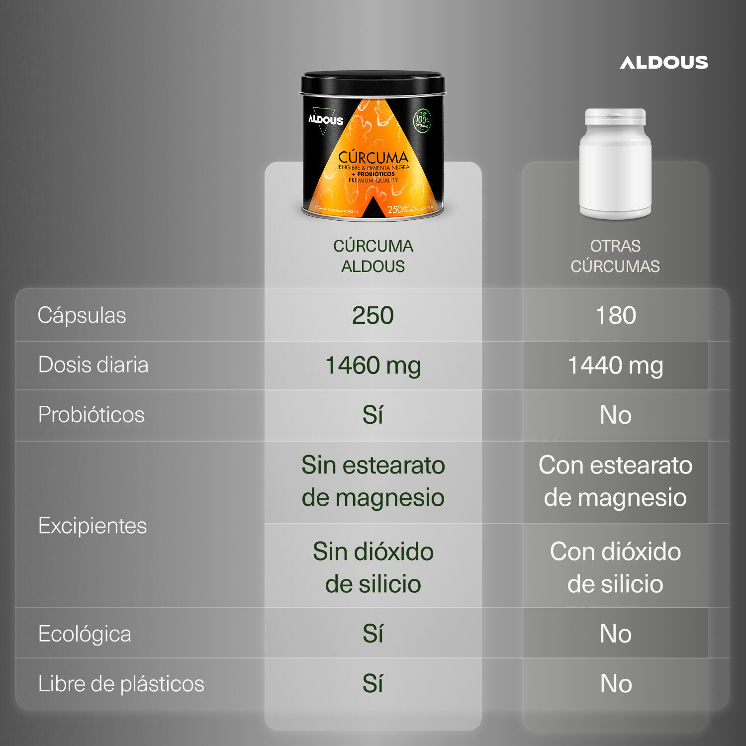 Curcuma con Zenzero, Pepe Nero e Probiotici - 250 capsule 4/7