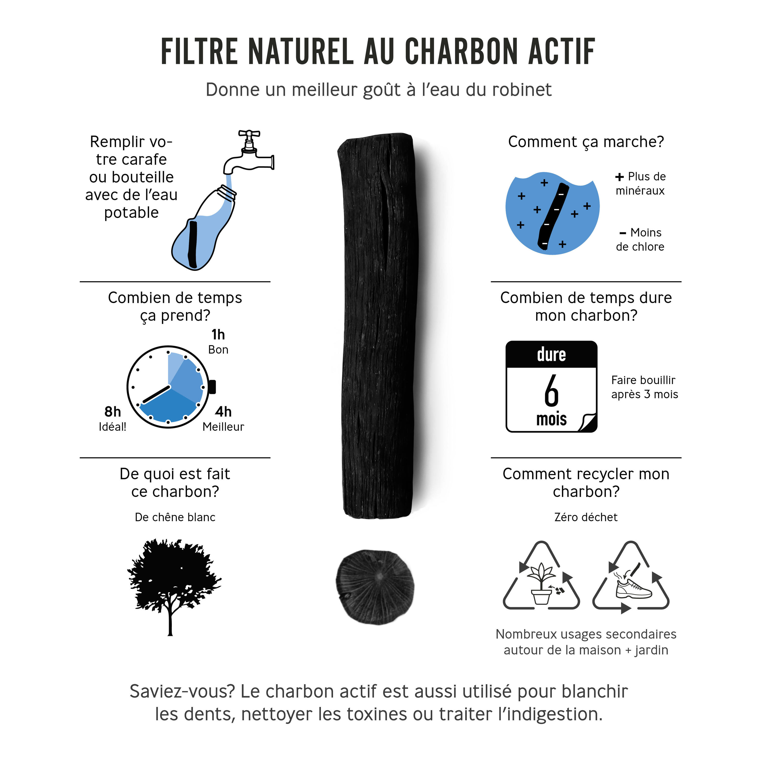 Charbon Actif 3/6