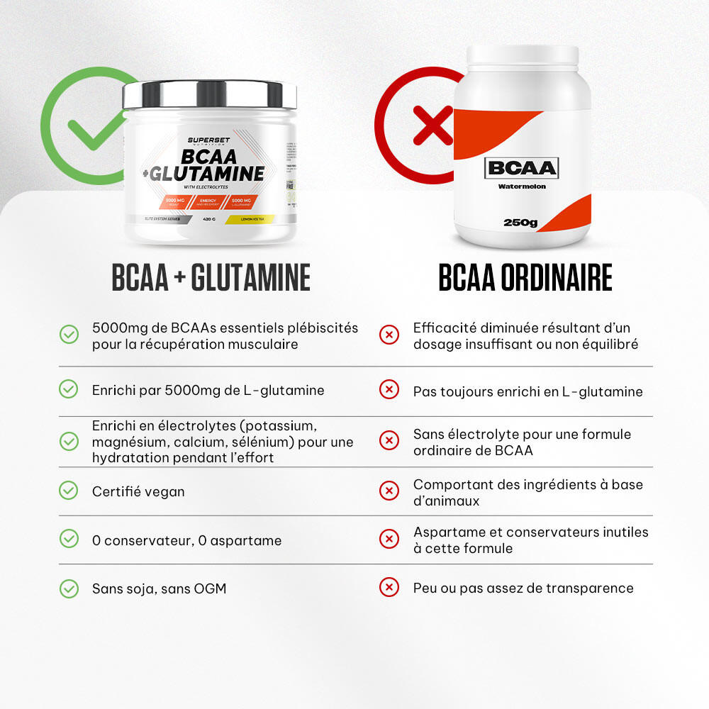 Bcaa | Bcaa + Glutamine (450g) | Ice Tea Citron 5/7