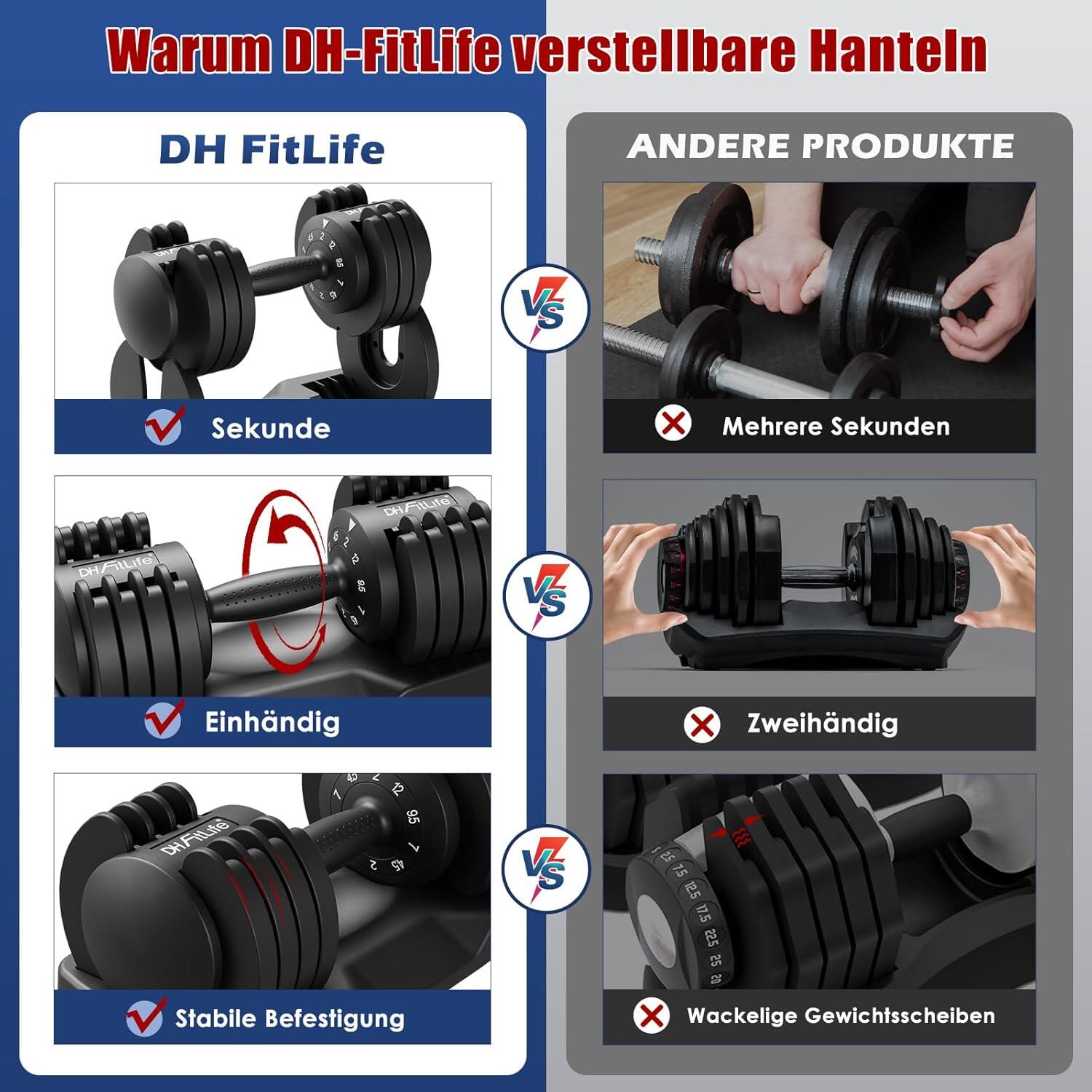 DH FitLife 12 kg verstellbare Kurzhanteln (2 bis 12 kg) mit 5 Gewichtsstufen 5/6