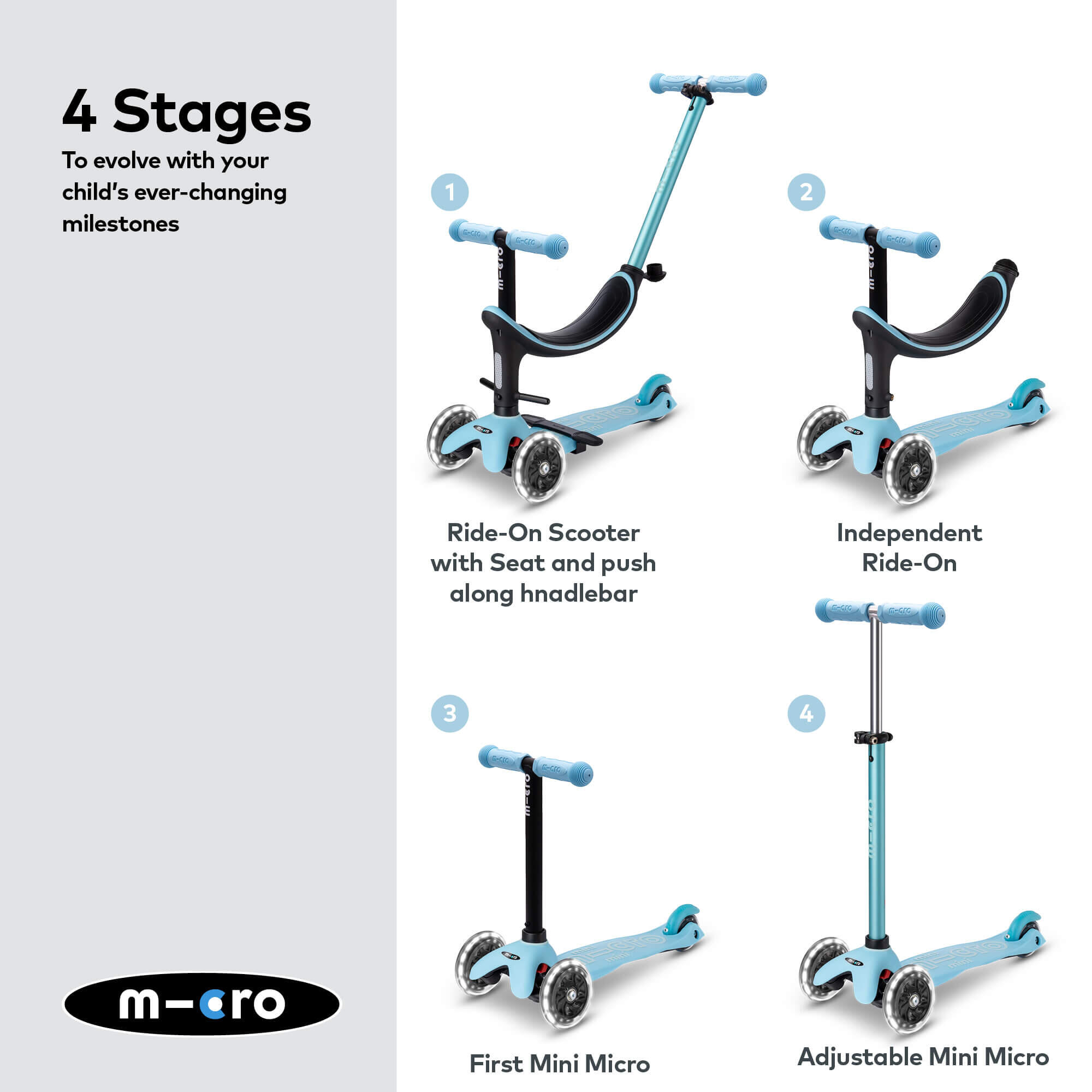 Patinete Infantil Mini Micro 4en1 Deluxe LED Azul 2/7