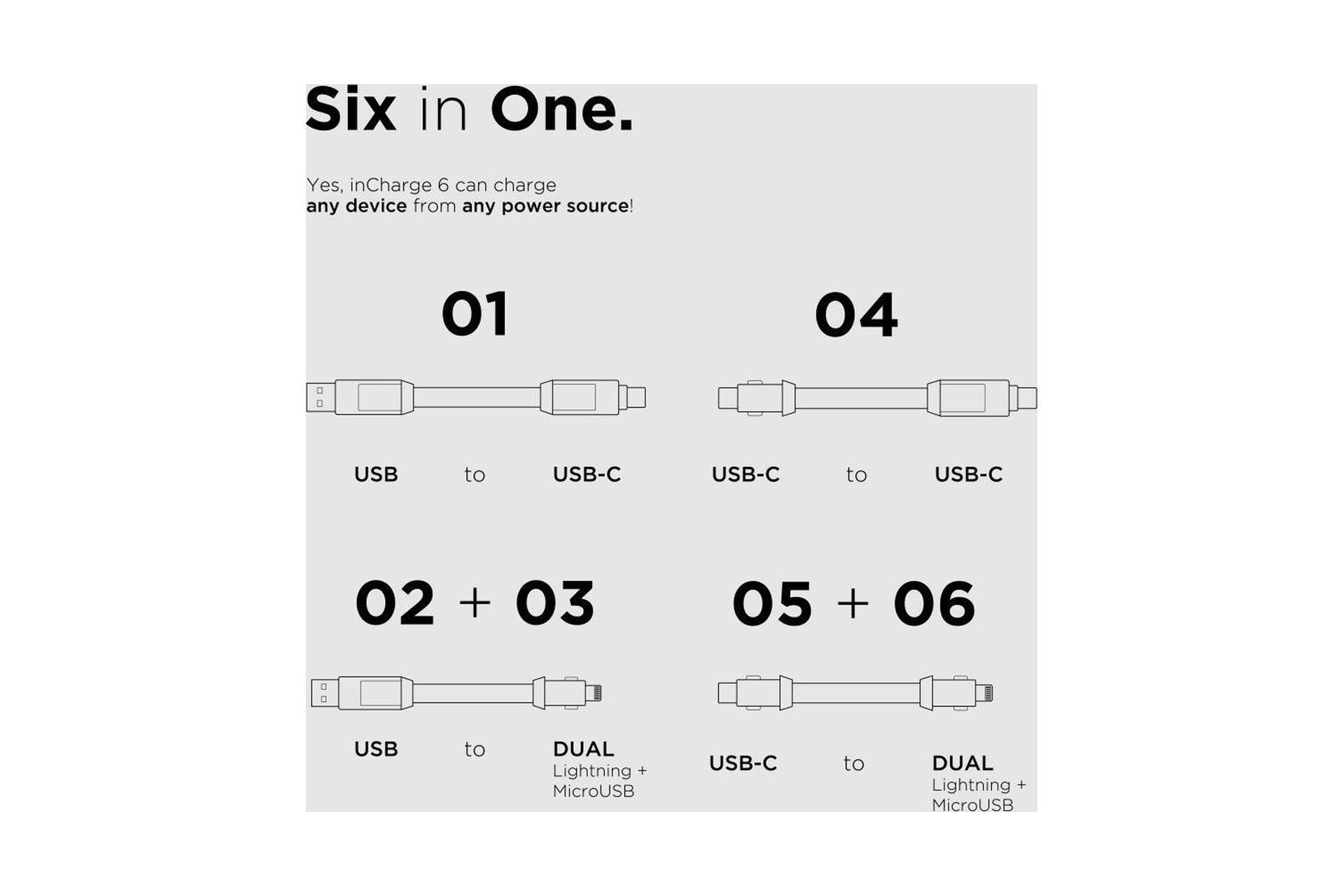 Cable de carga inCharge 6 Max de 1,5 metros para iPhone cable lightning usb c 6/7