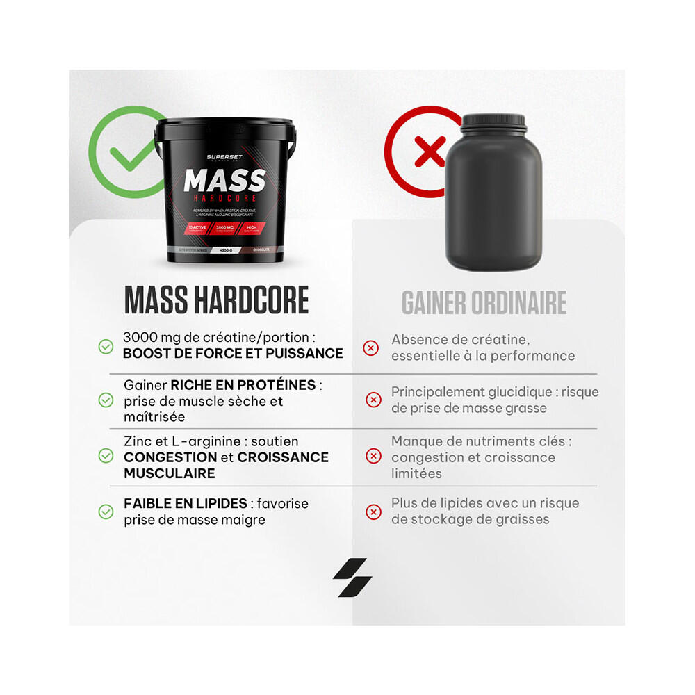 Gainers - Mass Hardcore (4,5kg) - Chocolate 5/7
