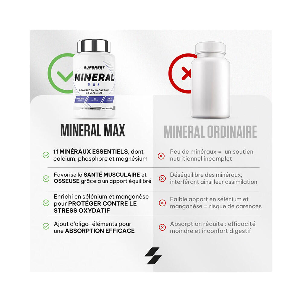 Multi-minerales - Mineral Max (90 Cáps) 5/5
