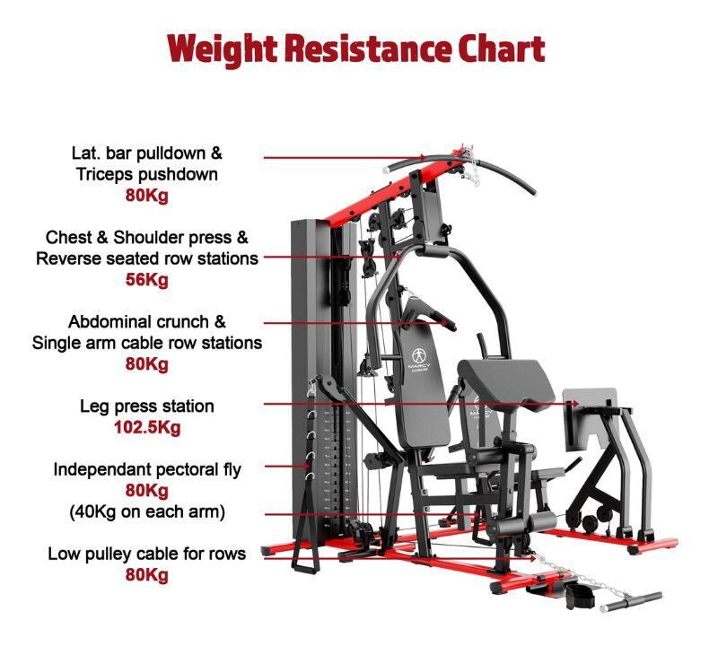 Deluxe Krachtstation voor Thuis met Leg Press HG9000 - Gebruikersgewicht 136kg 4/7