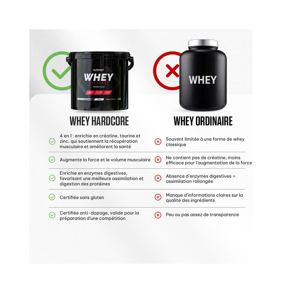 Proteína Whey - Suero De Leche Hardcore (4kg) - Vainilla Chocolate Blanco 5/5