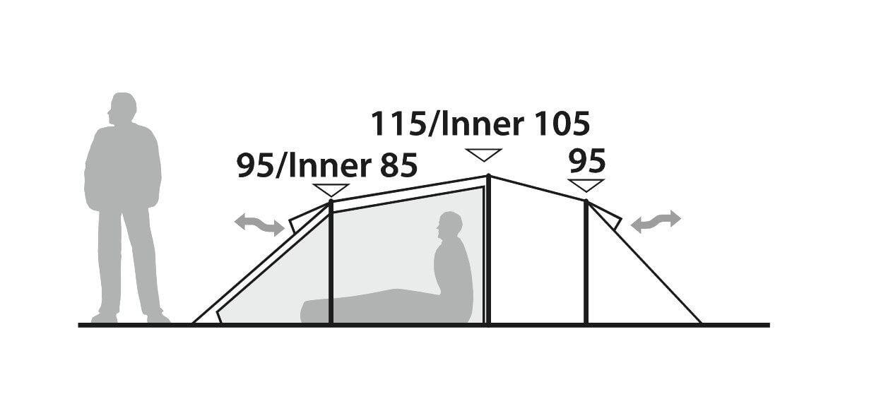 Robens Voyager 3EX 3/7