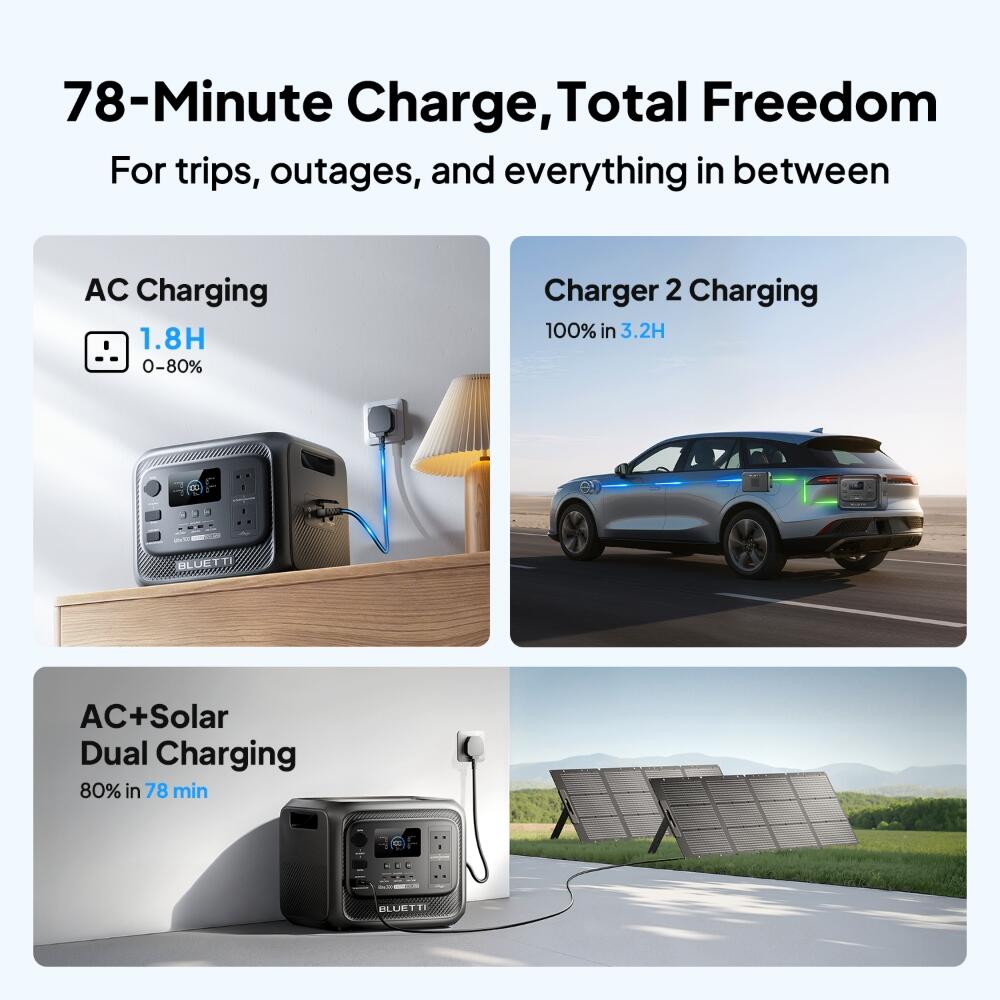 BLUETTI Elite 300 Solar Generator+2×200W Solar Panels,3014Wh for Home Backup,RV 2/7