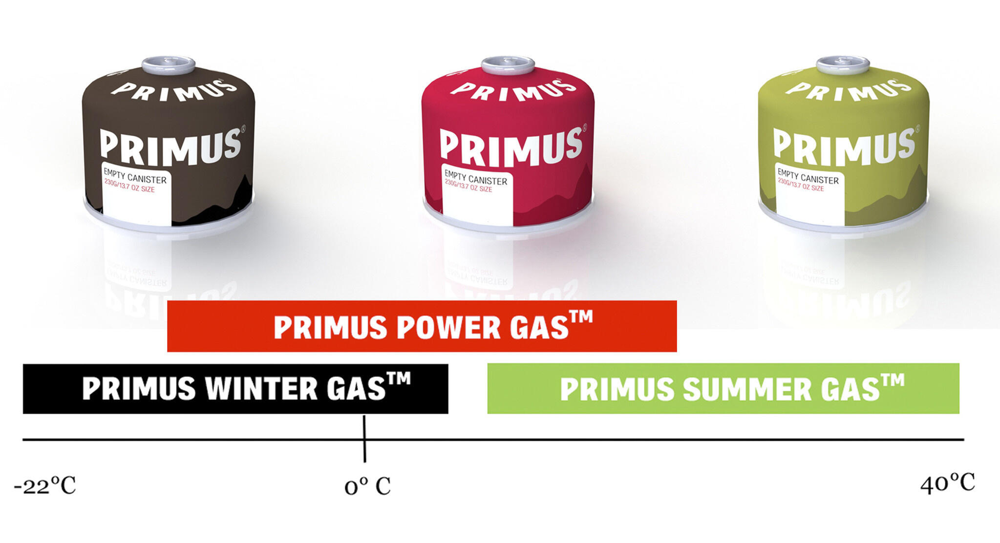 Primus Cartuccia di gas invernale - 230 grammi 2/4
