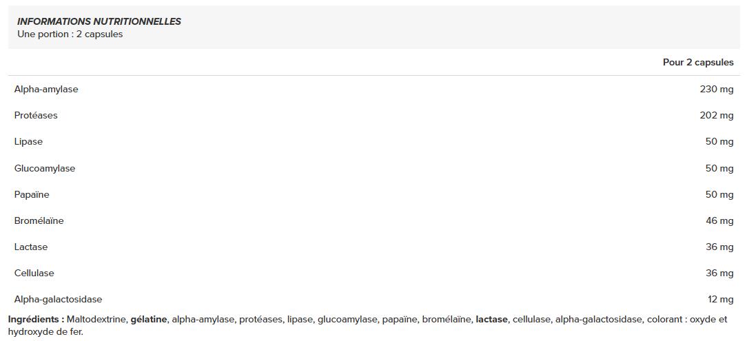 Multienzymes (90 kapsułek) 2/2