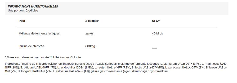 Probiotyki i prebiotyki (60 kaps) 2/2