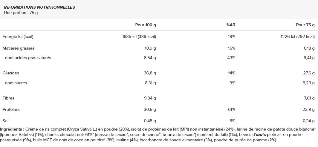 Proteinowa mieszanka do naleśników (750g) 2/2