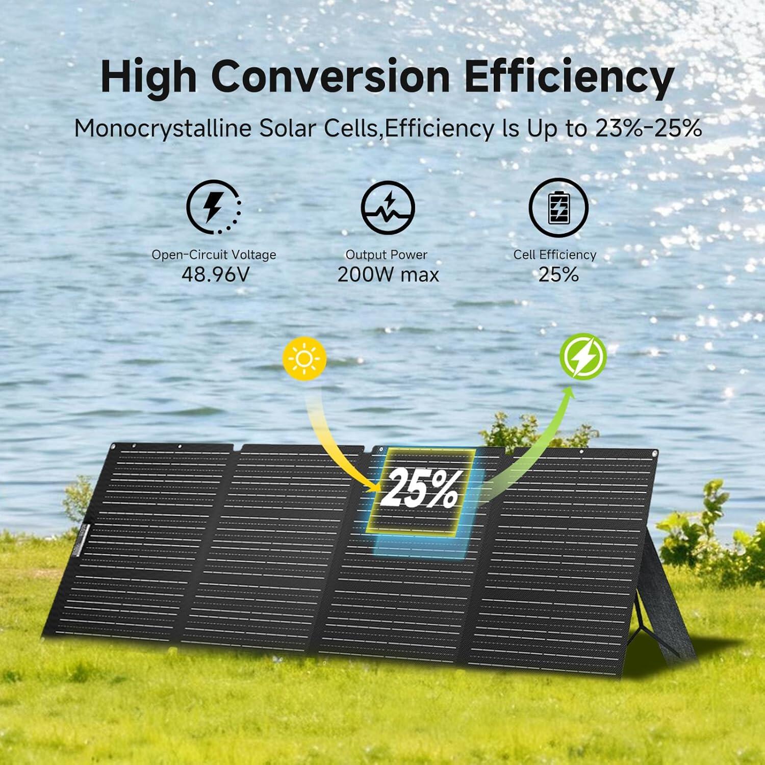 Pannello Solare ALLPOWERS SE200 200W 5/7
