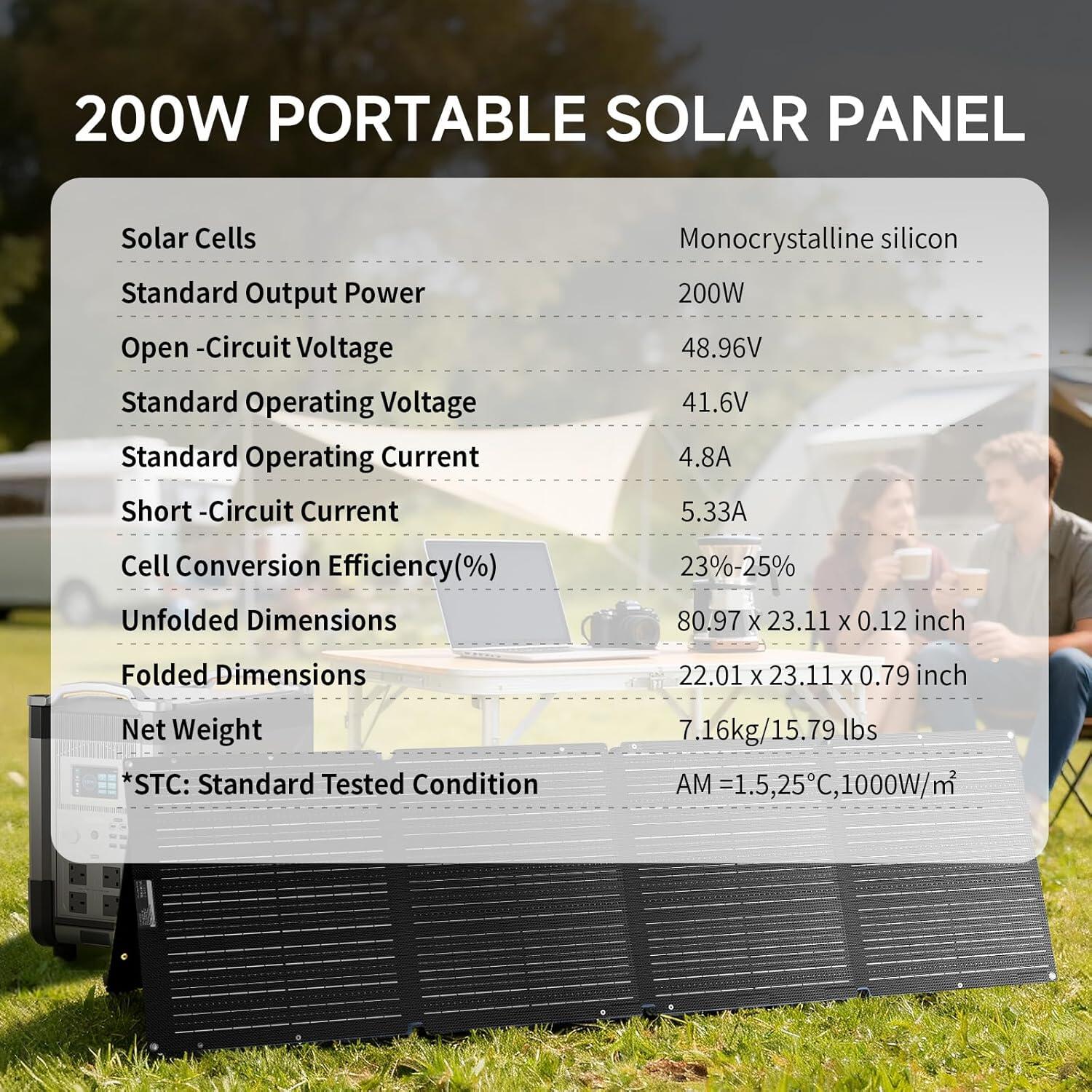 Pannello Solare ALLPOWERS SE200 200W 6/7