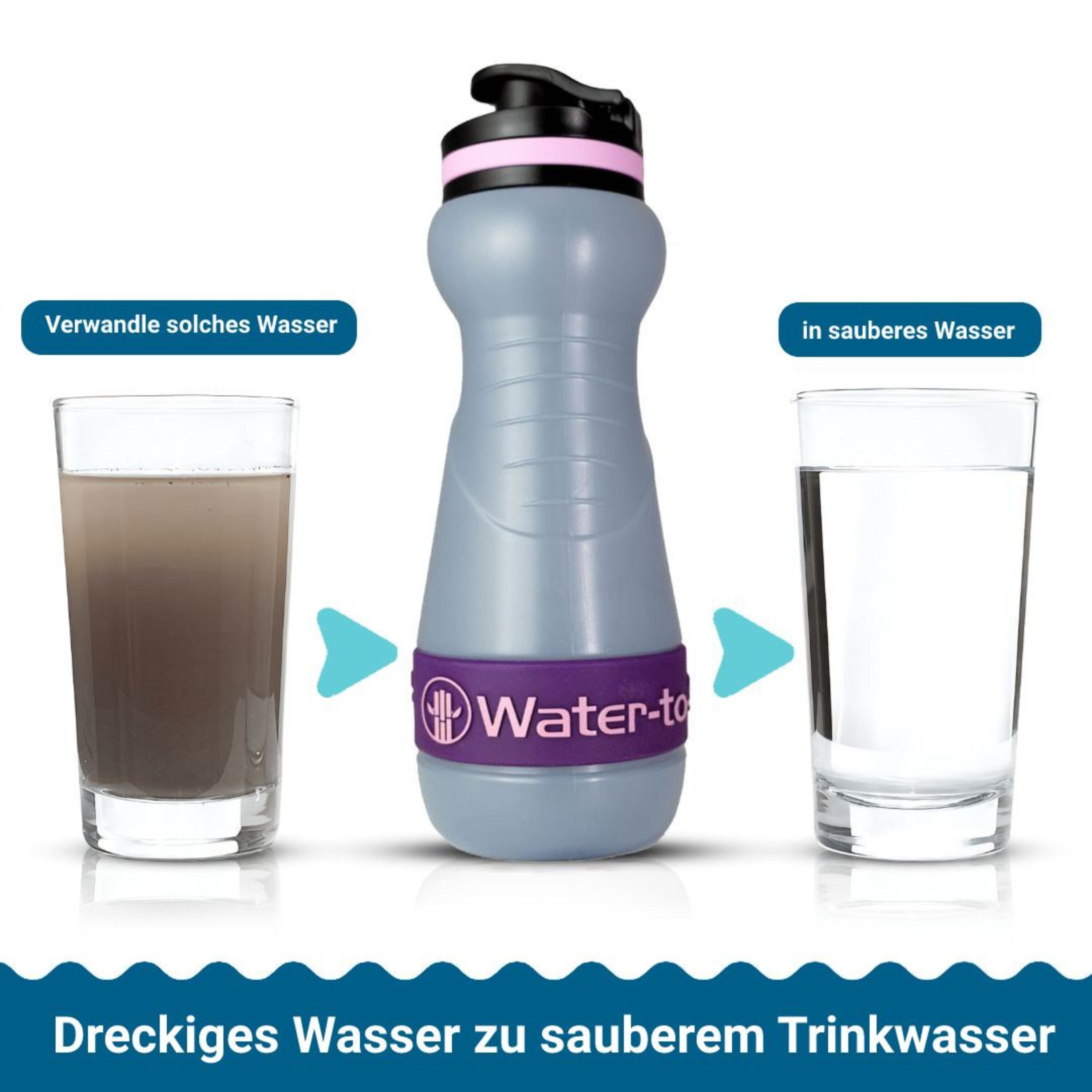 Set van 2 filters – 3-in-1 filter voor Water-to-Go-flessen 7/7