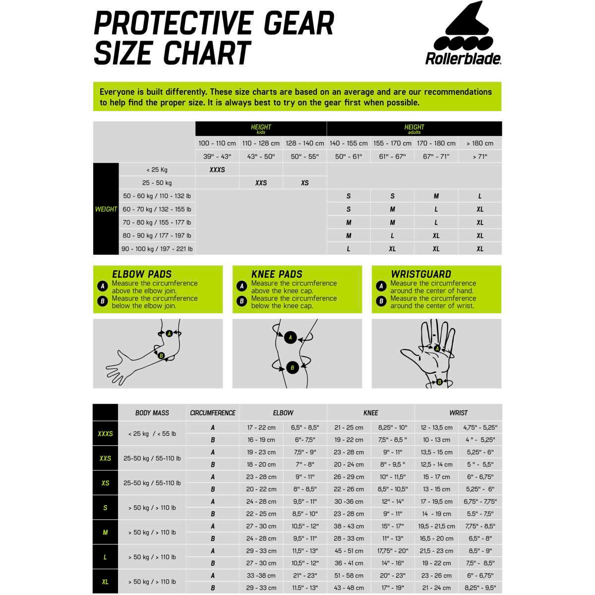 ROLLERBLADE Pack 3 protections Evo Pro Gear Noir- Taille M 2/6