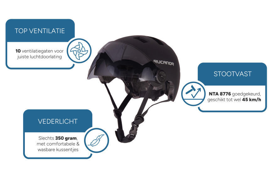 Casque Lynx NTA-8776 Noir Mat Taille S/M - Léger Avec 2 Visières Pour Vélo Électrique, Speed Pedelec Et Scooter