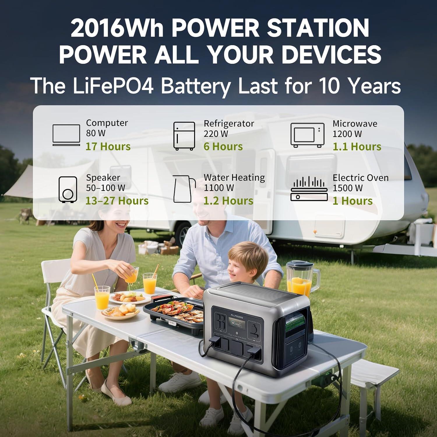 ALLPOWERS R2500 V2 Station d’énergie portable 1920Wh 3/8