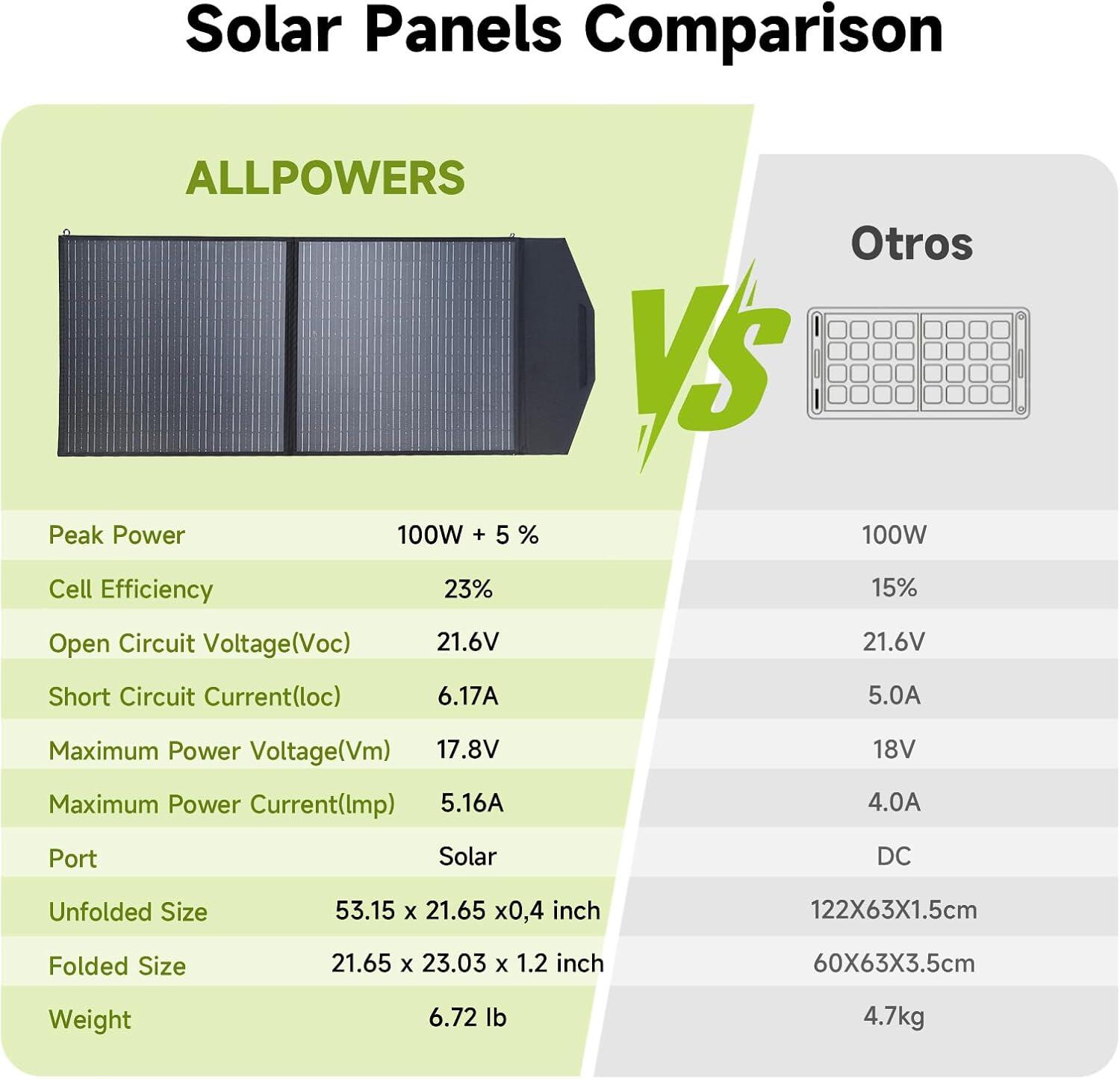 Pannello solare pieghevole ALLPOWERS SP027 100 W 4/7