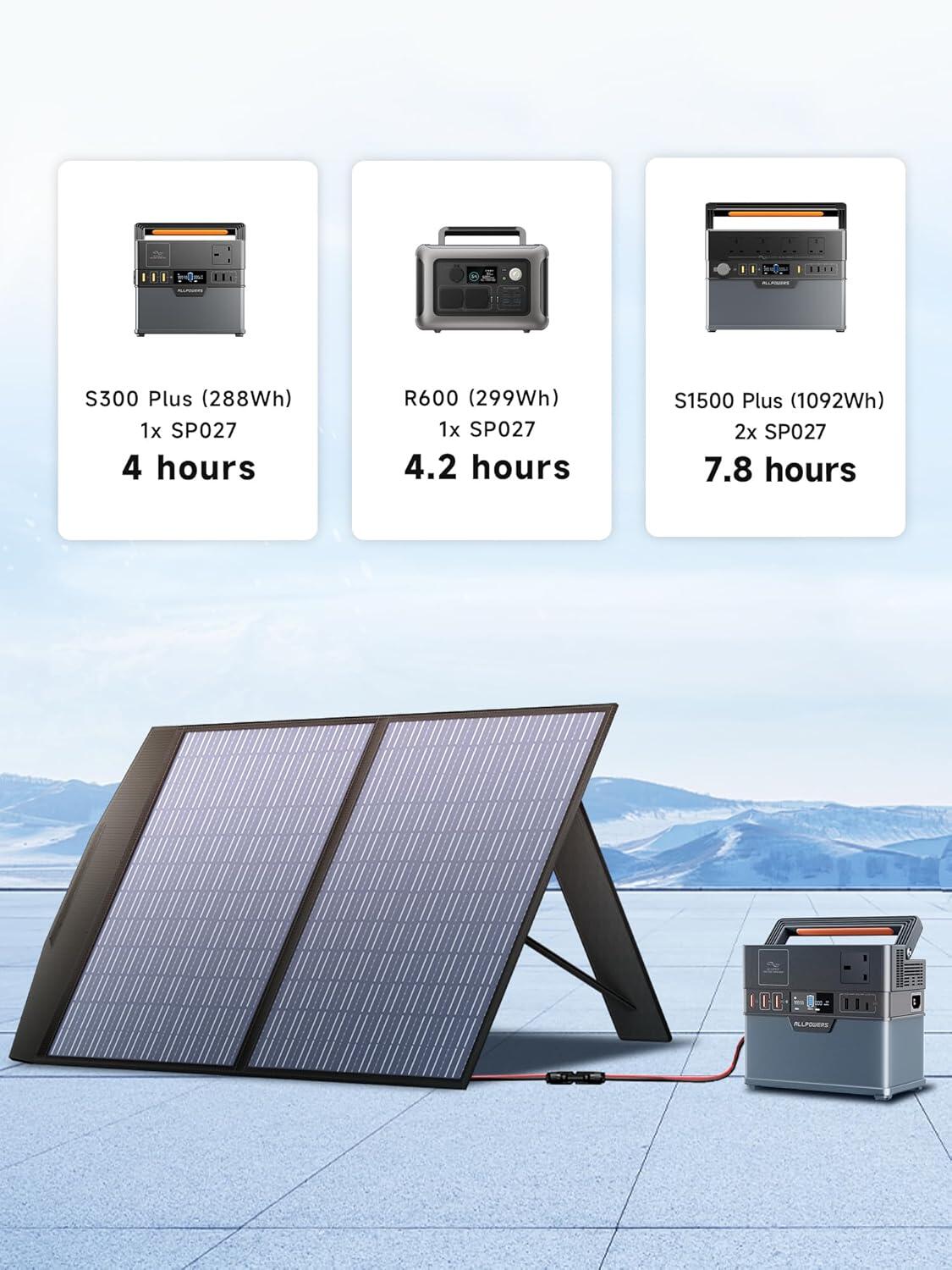 Pannello solare pieghevole ALLPOWERS SP027 100 W 6/7