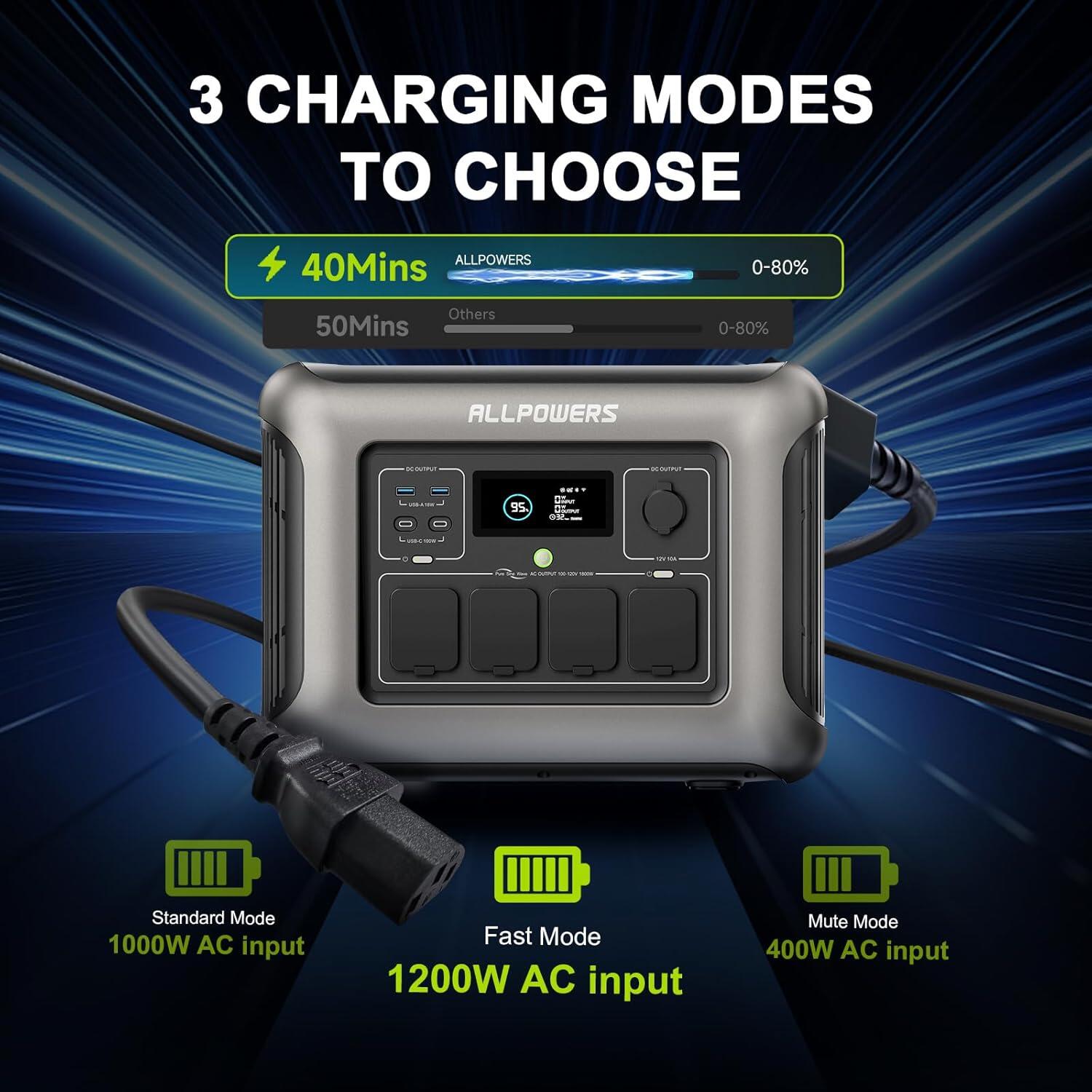 Estação de energia portátil ALLPOWERS R1500 LITE 4/8