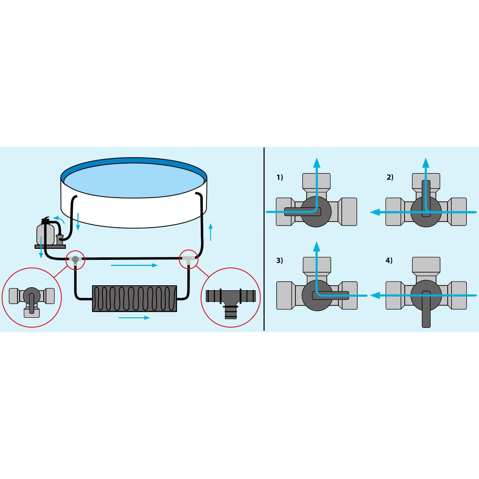 Bypass-Set für Solarmatten oder Wärmepumpen 3/3
