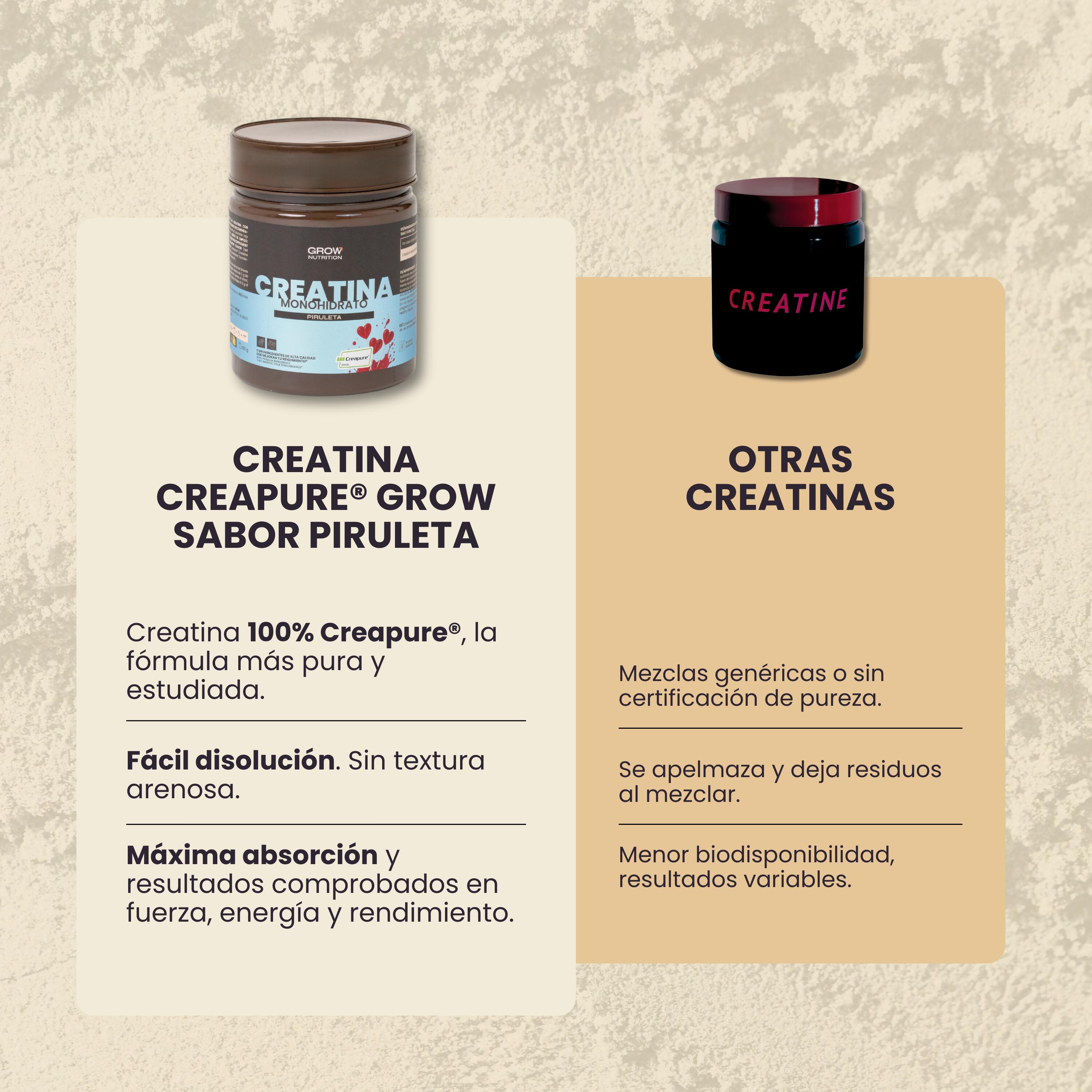 Creatina Monohidrato Creapure® 4/6
