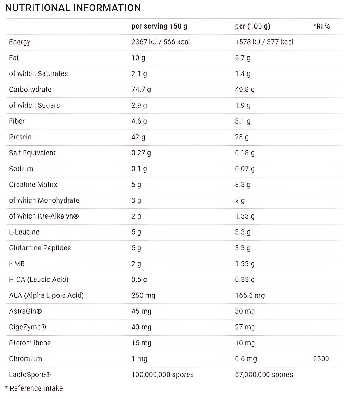 Applied Nutrition Critical Mass PROF. 6kg 2/2