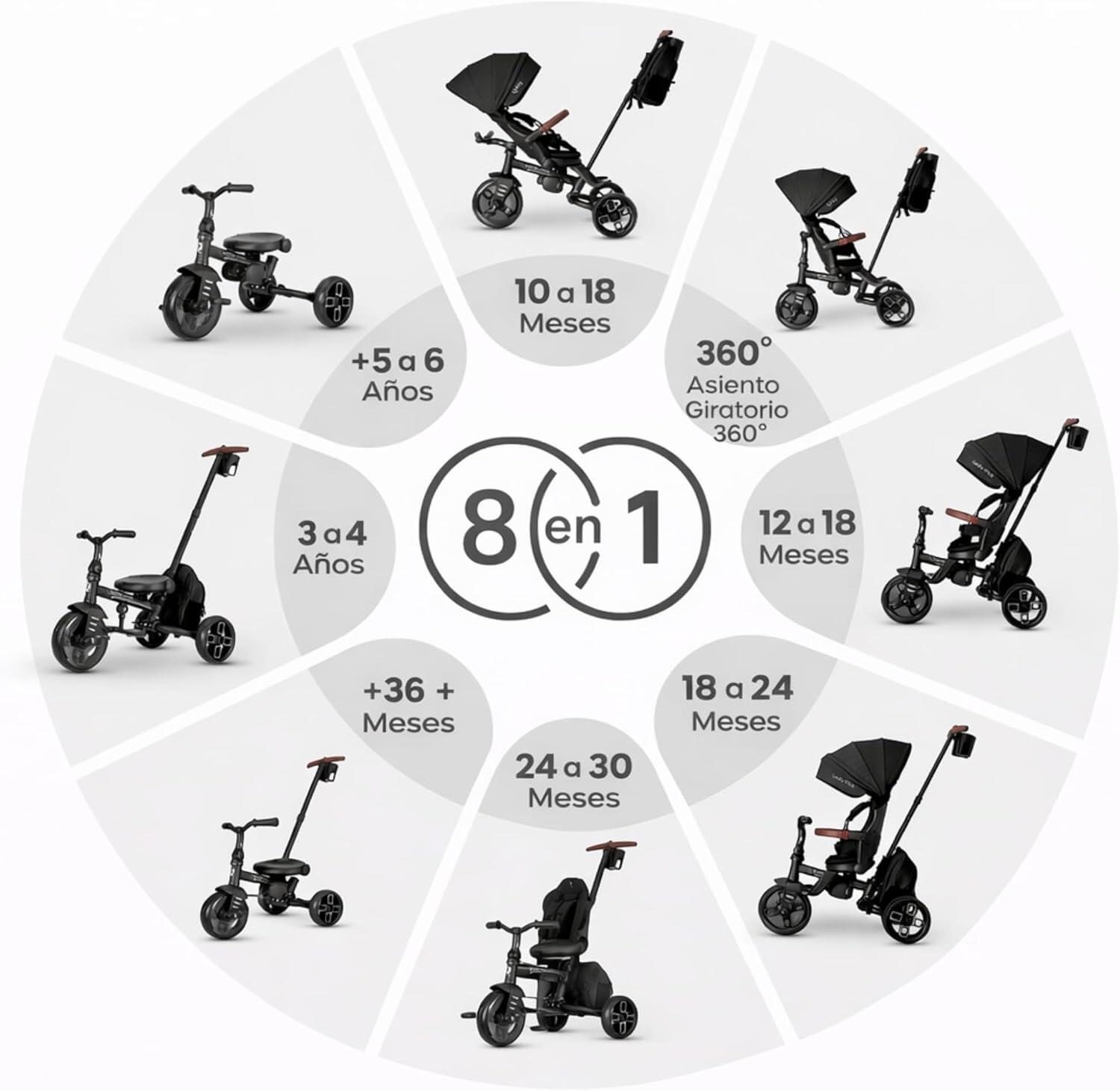 Devessport - Triciclo Evolutivo Qplay Comfo Max 8 em 1 Preto / 10-72 meses 2/7