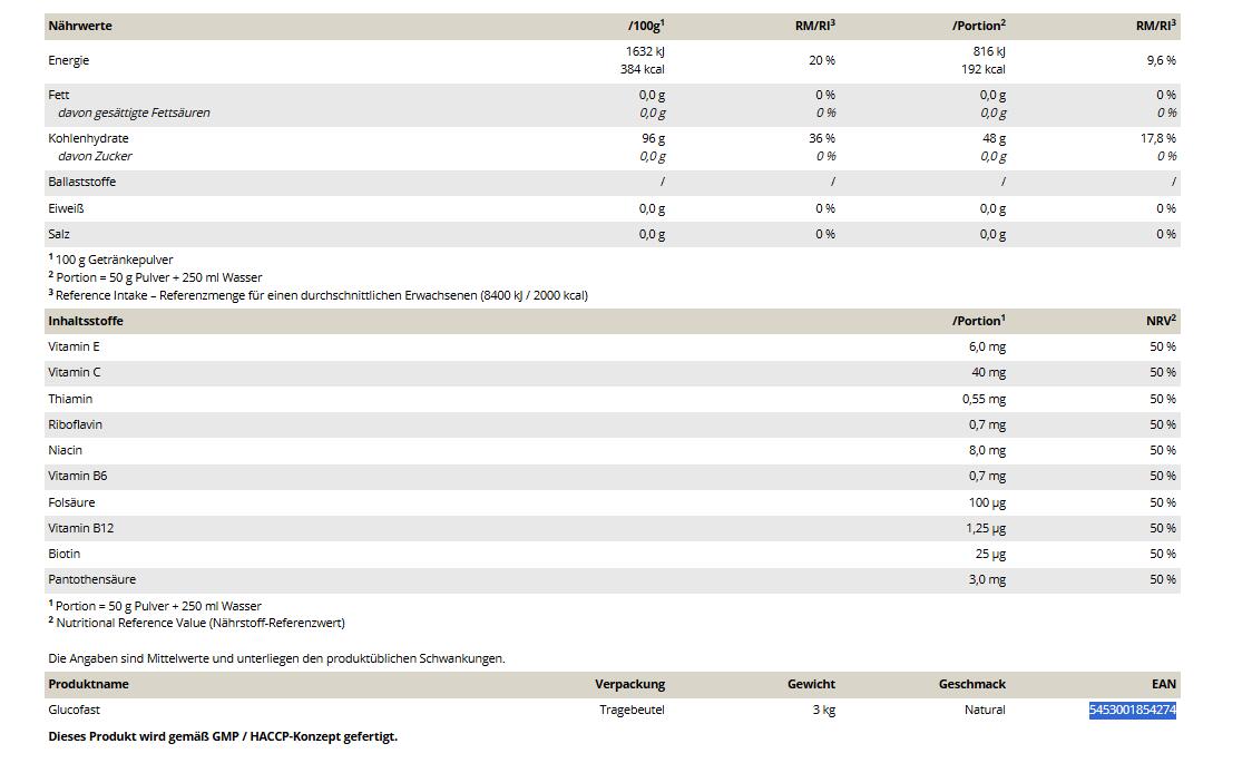 Peak Glucofast - 3000g 2/2