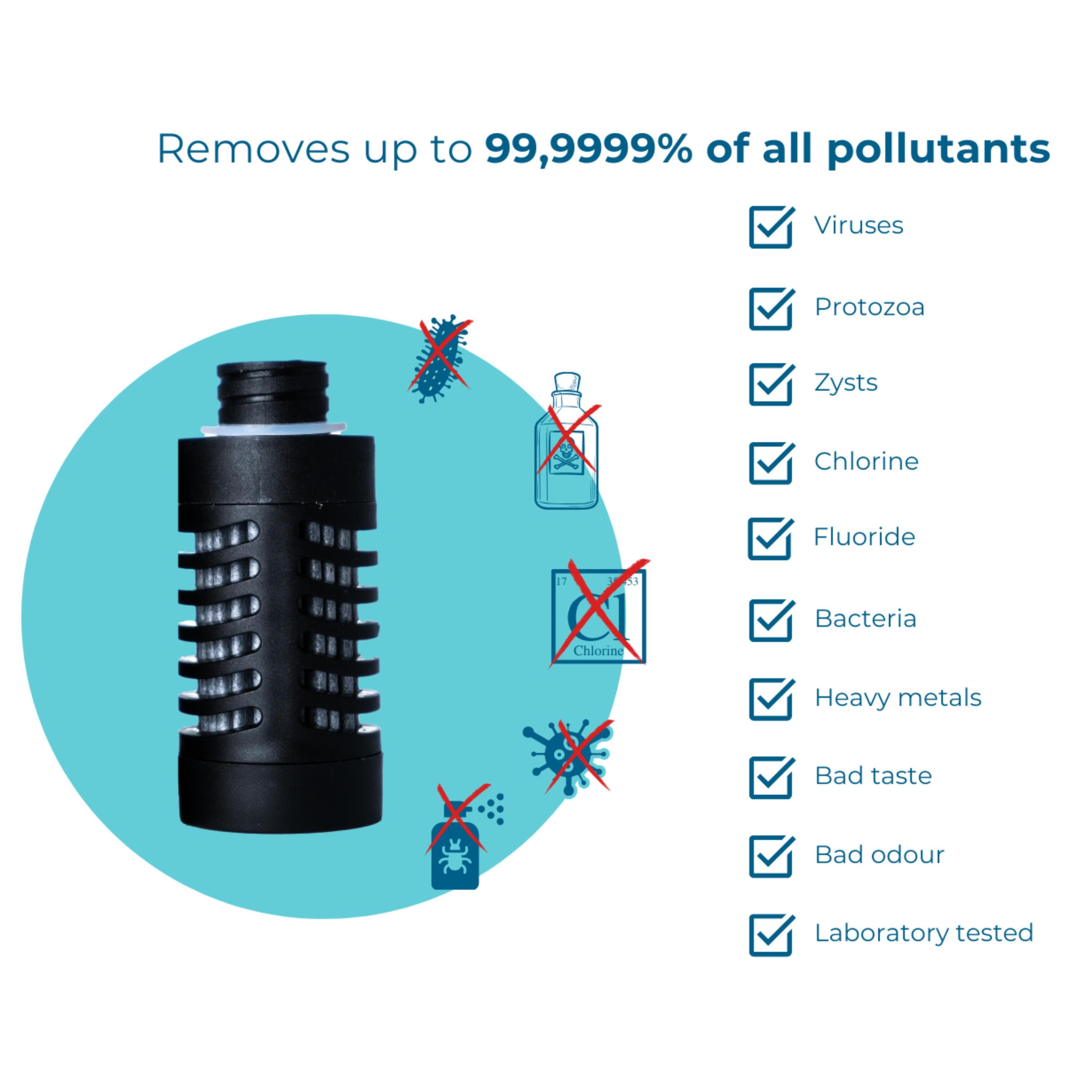 Waterfles met filter 0,75 L – Water-to-Go Active 75 Acai 7/7