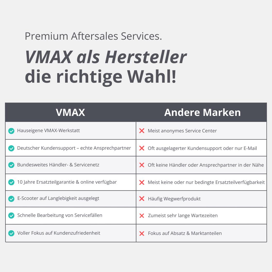 VX2 Hub E-Scooter – 70 km Reichweite, 35 % Steigung, vollgefedert 6/6
