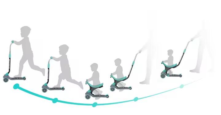Patinete RYDER Avant 5 en 1 Turquesa Infantil (3405) +12 meses 4/4
