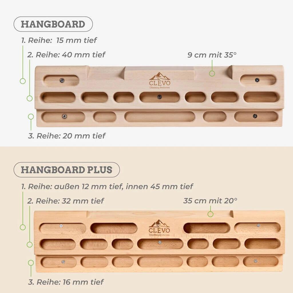 CLEVO Hangboard Plus 7/7