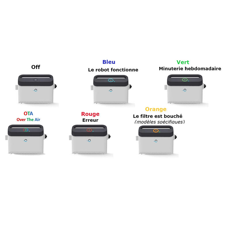 Transformateur iot wifi pour robots m400, m500 et m600 3/7