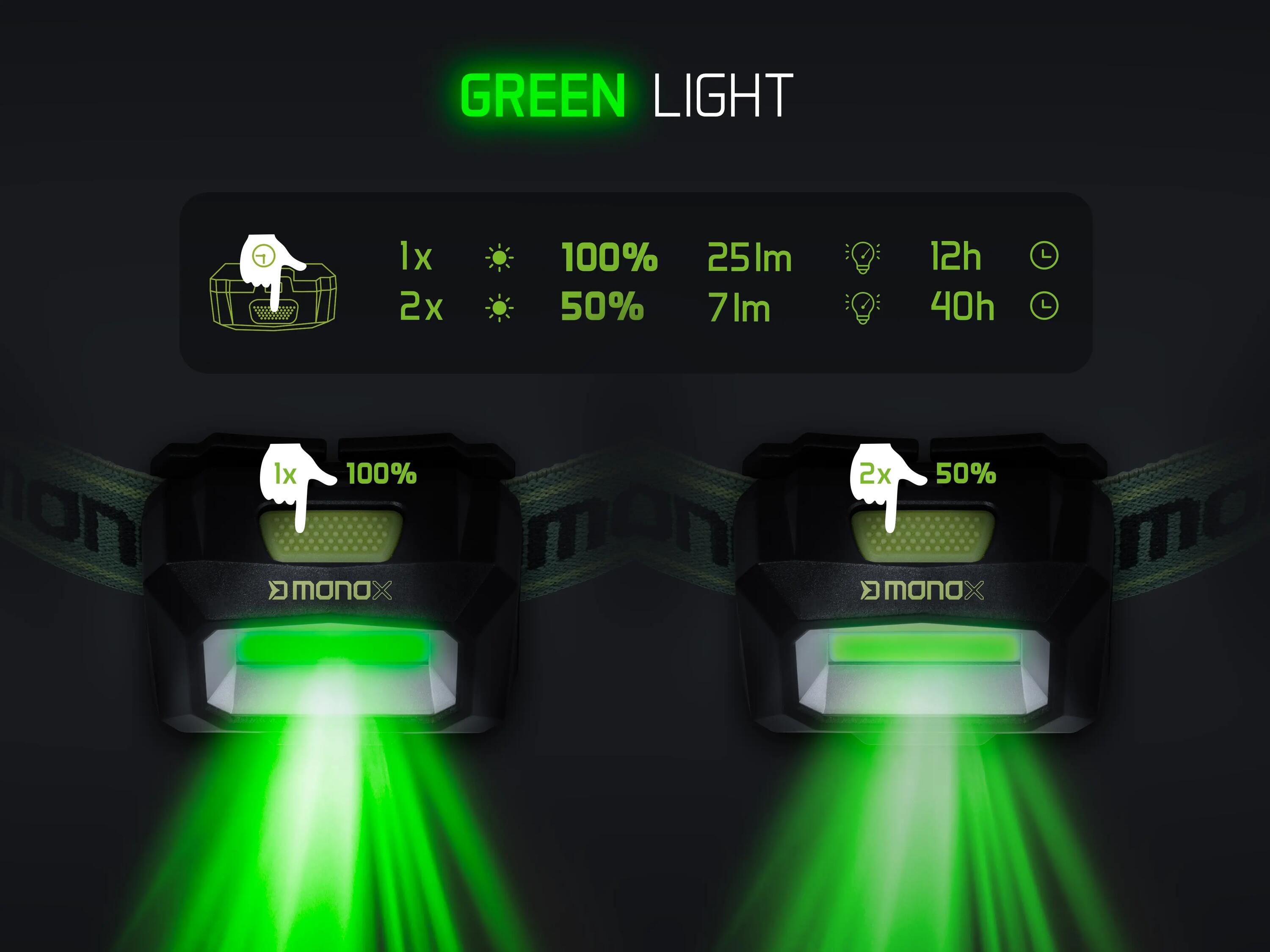 Lampada frontale MONOX 3W/1500mAh - Lampada da testa - Luce bianca verde 5/6