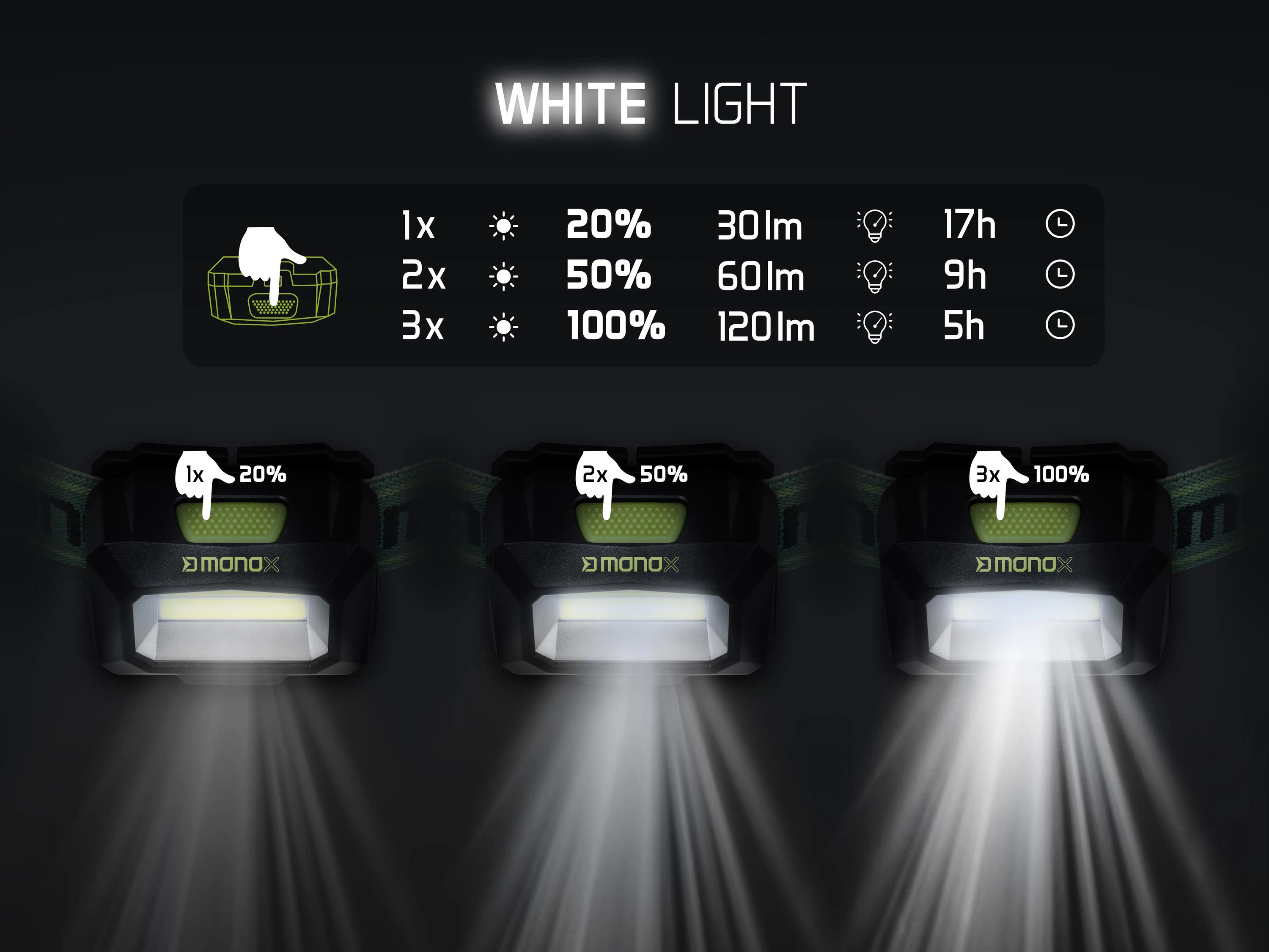 Lampada frontale MONOX 3W/1500mAh - Lampada da testa - Luce bianca verde 6/6