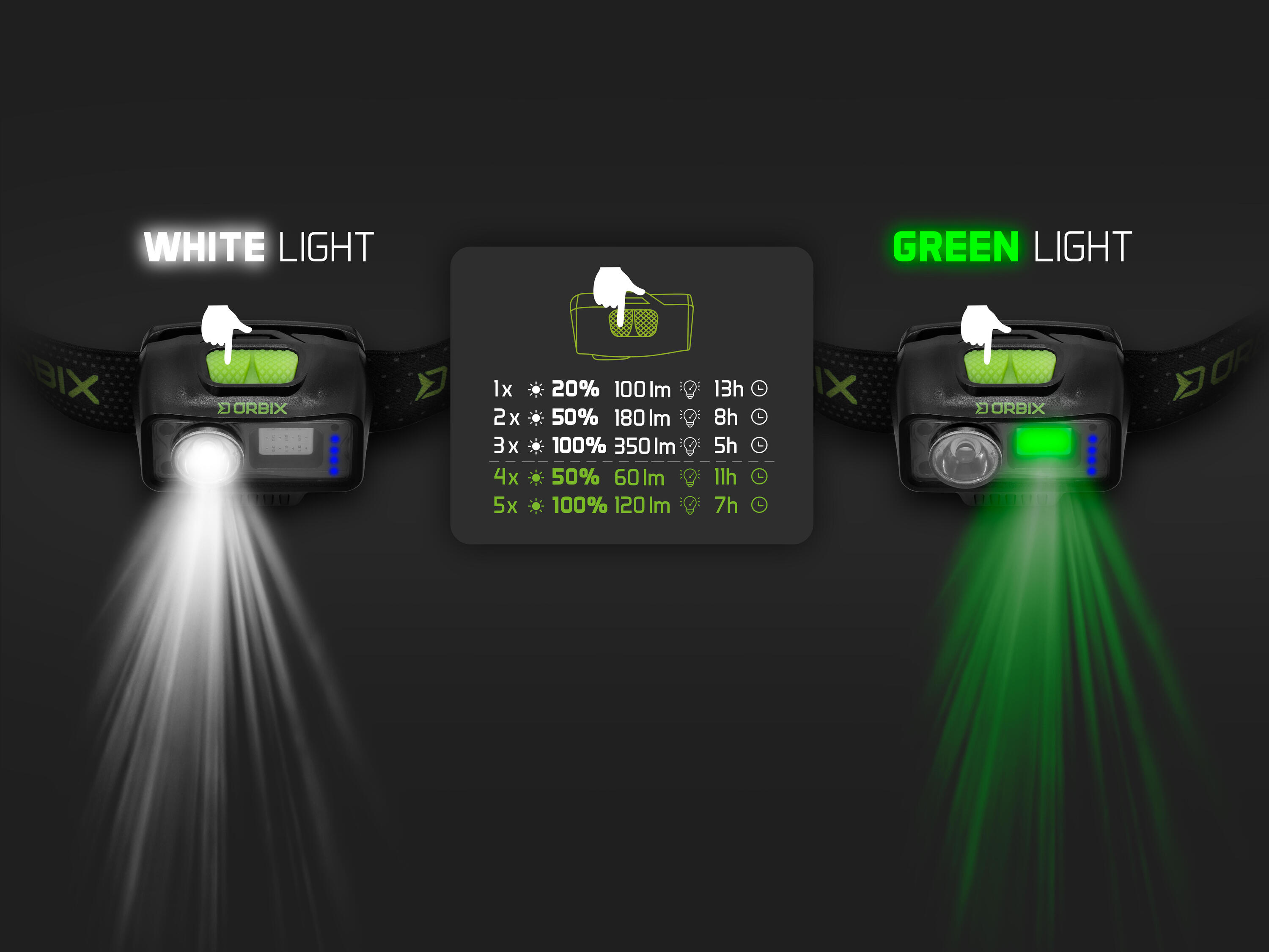Lampe frontale ORBIX 5W/1200mAh - Lampe de tête lumière blanche verte 5/6