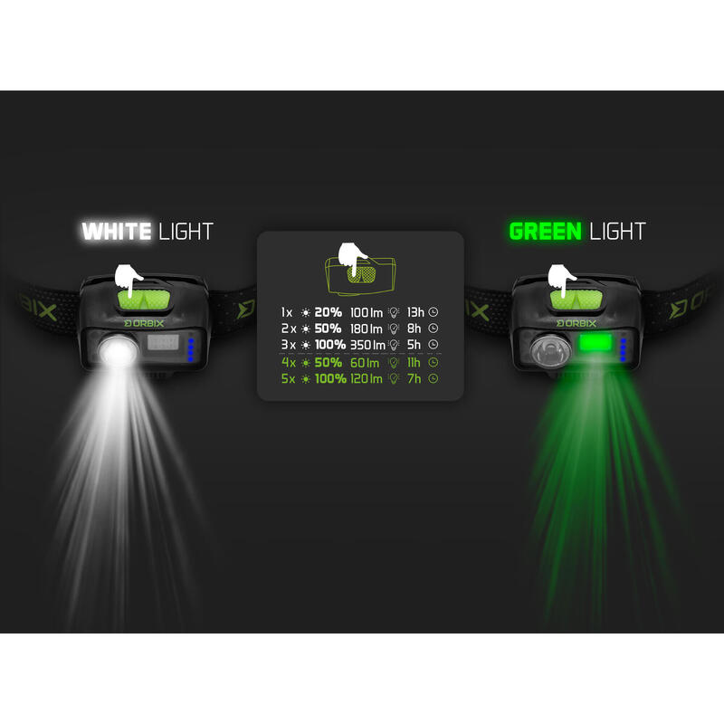 Far ORBIX 5W/1200mAh - far alb verde deschis