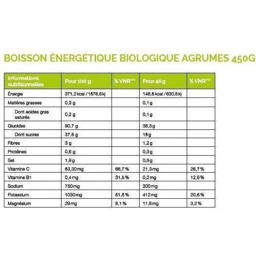 Bio Citrus Energiedrank ATLET Nutrition 3/3
